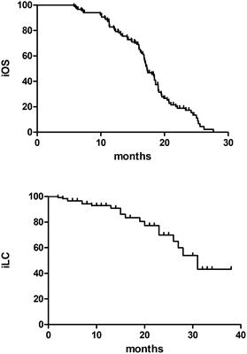 Low radiotherapy dose is suitable for brain metastases in SCLC compared with high dose